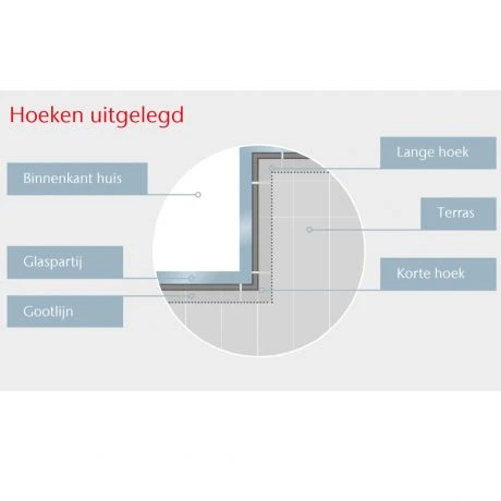 ACO Euroline 60 Discreet 40 Met Korte Hoek 2 ACO Euroline 60 Discreet 40 Met Korte Hoek - Afbeelding 2