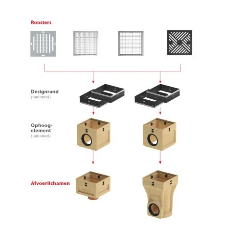 ACO Europoint Designrand Inox 2 ACO Europoint Designrand Inox - Afbeelding 2