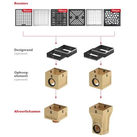 ACO Europoint Microgrip Kunststof 2 ACO Europoint Microgrip Kunststof - Afbeelding 2