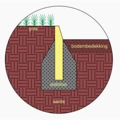 Boordsteen Type Wirtz 100x15x3-1,5cm Grijs -Bouw Materialens Winkel boordsteen type wirtz 100x15x35 15cm grijs 2