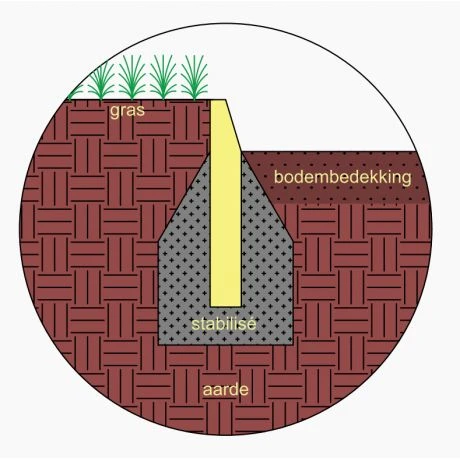Boordsteen Type Wirtz Buigbaar 100x30x3-1,5cm Grijs 2 Boordsteen Type Wirtz Buigbaar 100x30x3-1,5cm Grijs - Afbeelding 2