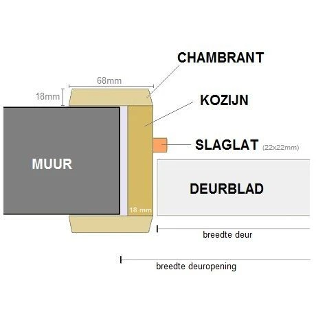 EI1-30 Deur H201.5 B98-103 K17cm-rechts 3 EI1-30 Deur H201.5 B98-103 K17cm-rechts - Afbeelding 3
