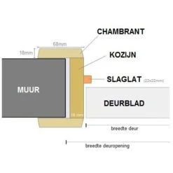 EI1-60 Deur H201.5 B88-93 K22cm-links -Bouw Materialens Winkel ei60 deur h2015 b88 93 k22cm links 2