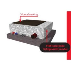 Isolatiechape Fim Force Zak 60 Liter 9 Isolatiechape Fim Force Zak 60 Liter -Bouw Materialens Winkel isolatiechape fim force 3