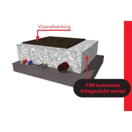 Isolatiechape Fim Force Zak 60 Liter 4 Isolatiechape Fim Force Zak 60 Liter - Afbeelding 4