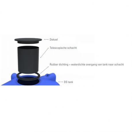 Telescopische Schacht Voor DSB/DS Tanks + Dichting + Deksel 2 Telescopische Schacht Voor DSB/DS Tanks + Dichting + Deksel - Afbeelding 2