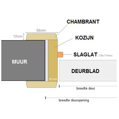 Celdeur MDF H211.5 B63-83 K22cm-rechts 3 Celdeur MDF H211.5 B63-83 K22cm-rechts - Afbeelding 3