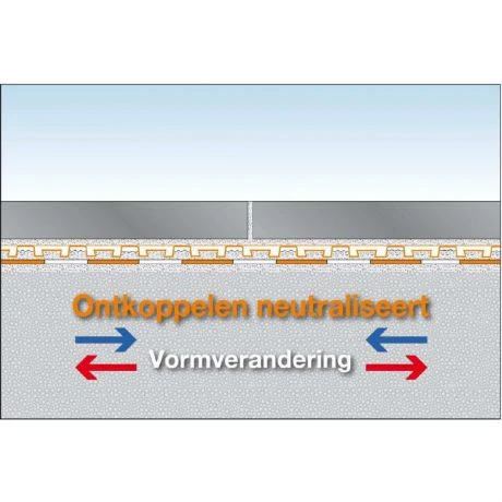 Schluter DITRA-DRAIN4 Ontkoppelingsmat 25x1m 4 Schluter DITRA-DRAIN4 Ontkoppelingsmat 25x1m - Afbeelding 4