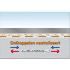 Schluter DITRA-DRAIN8 Ontkoppelingsmat 12,5x1m 7 Schluter DITRA-DRAIN8 Ontkoppelingsmat 12,5x1m -Bouw Materialens Winkel schluter ditra drain8 ontkoppelingsmat 125x1m 3