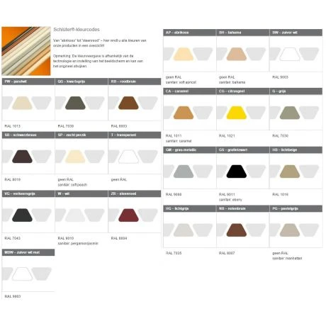 Schluter JOLLY-P 2,5m 10mm Zacht Perzik 2 Schluter JOLLY-P 2,5m 10mm Zacht Perzik - Afbeelding 2