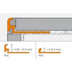 Schluter JOLLY-P 2,5m 10mm Zacht Perzik 5 Schluter JOLLY-P 2,5m 10mm Zacht Perzik -Bouw Materialens Winkel schluter jolly p 25m 10mm zacht perzik 2