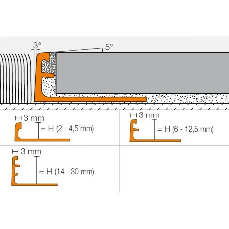 Schluter SCHIENE-A 2,5m 12,5mm Aluminium 2 Schluter SCHIENE-A 2,5m 12,5mm Aluminium - Afbeelding 2