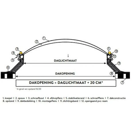 SKYLUX PVC Opstand 16/20 EP 70x100cm Dakopening 90x120cm 2 SKYLUX PVC Opstand 16/20 EP 70x100cm Dakopening 90x120cm - Afbeelding 2