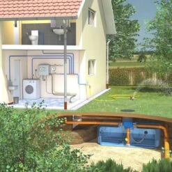 Slim Rain Recuperatiepakket Easy Rain 3.000L