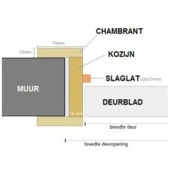 Tubespaandeur Ardenne Oak H201.5 B63-83 - Rechts -Bouw Materialens Winkel tubespaandeur ardenne oak h2015 b63 83 rechts 4
