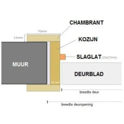 Tubespaandeur RAL9016 Vlak H211.5 B88-93 - Links 7 Tubespaandeur RAL9016 Vlak H211.5 B88-93 - Links -Bouw Materialens Winkel tubespaandeur ral9016 vlak h2115 b88 93 links 3